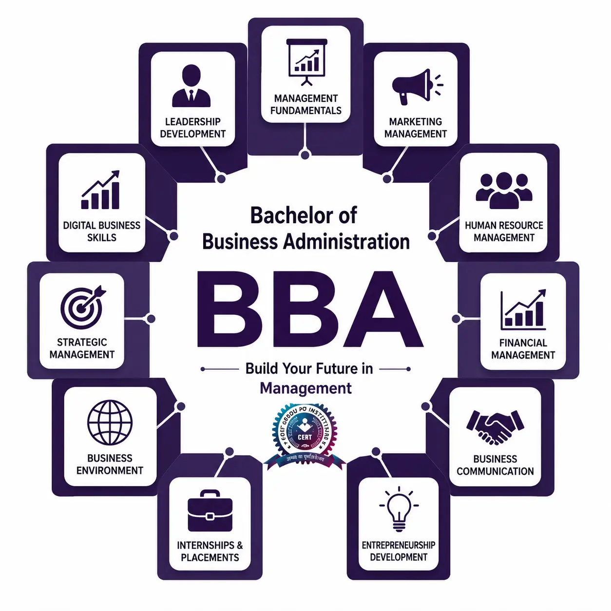 BBA Students CERT Meerut