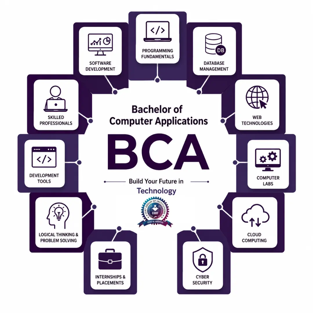 BCA Students CERT Meerut