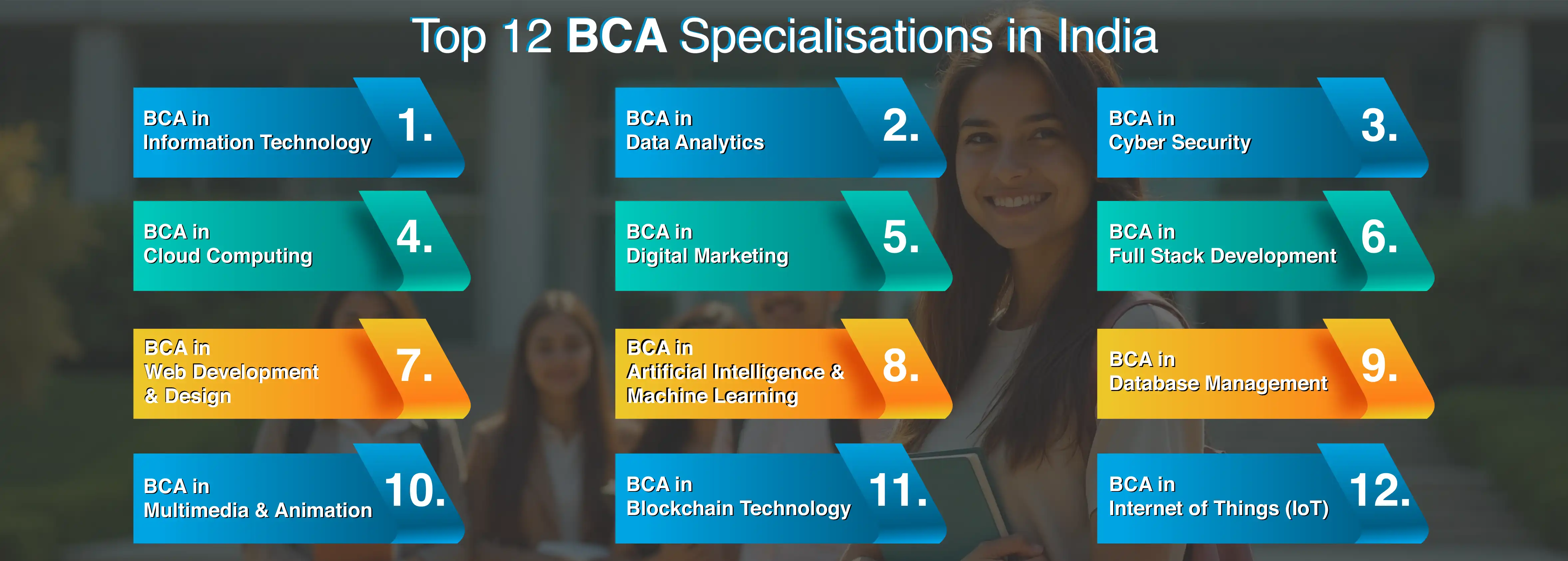 Top 12 BCA Specialisations in India