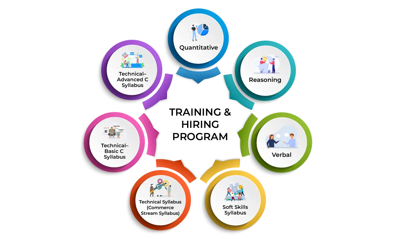 Training and Placement Cell CERT College